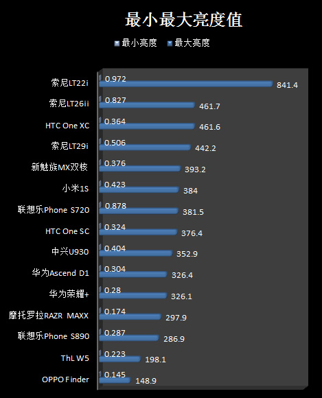 2012���˫���ֻ���ۡ���Ļ�����պ��� 