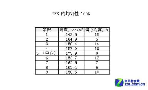 �������ײ� 