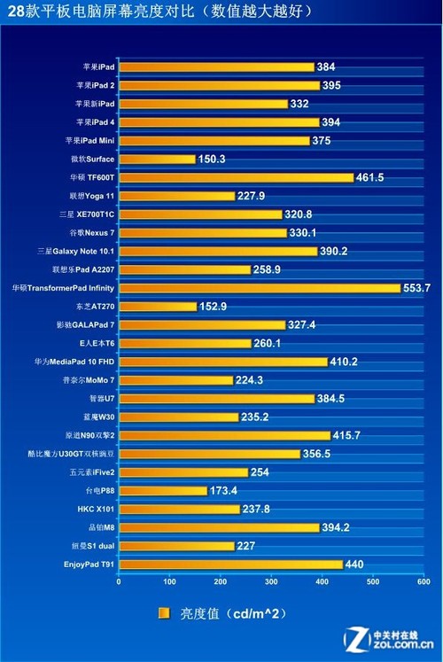 iOS��׿Win8��ƽ̨ 28��ƽ����Ļ���� 