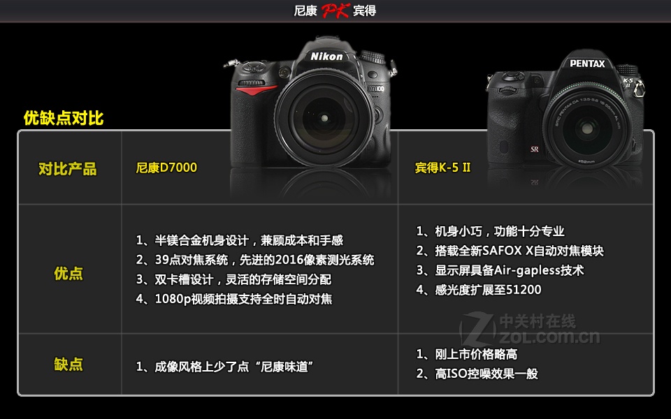 【高清图】 宾得(pentax)k-5 ii套机(18-135mm wr)对比图解 图316