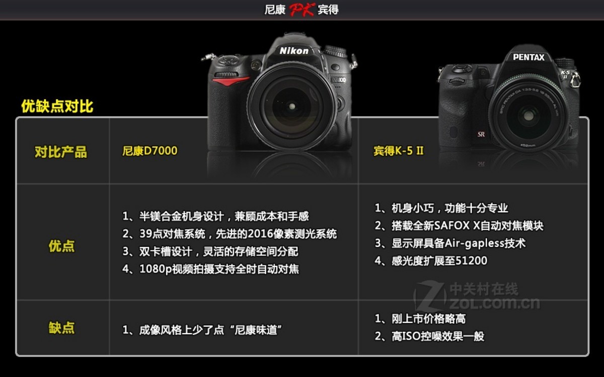 【高清图】 宾得(pentax)k-5 ii(单机)对比图解 图181