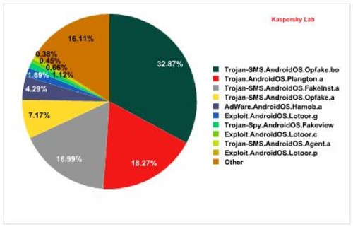 卡巴斯基排行_win7杀毒软件排行榜2017:卡巴斯基第一微软垫底(2)