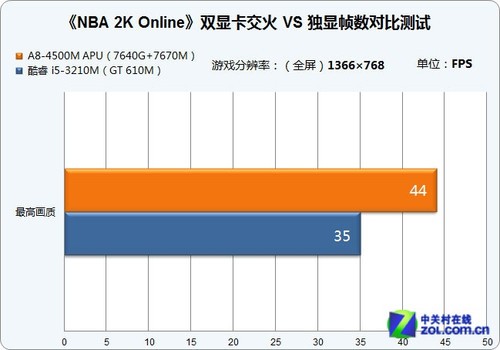 百款网络游戏大PK 画面也需唯美感