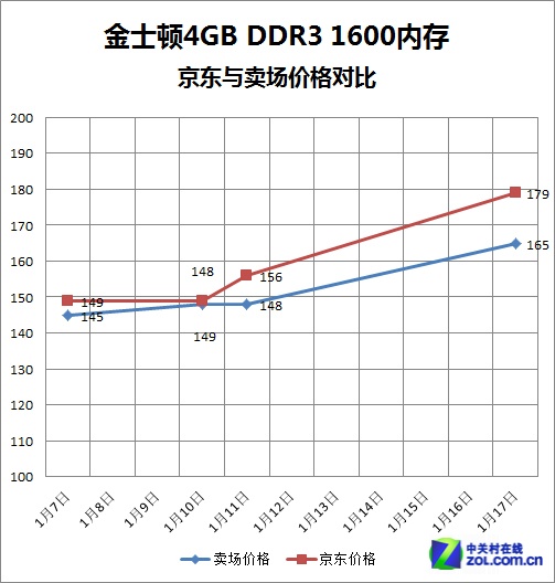 ���̻�������������8GB/4GB�ڴ����ѡ 