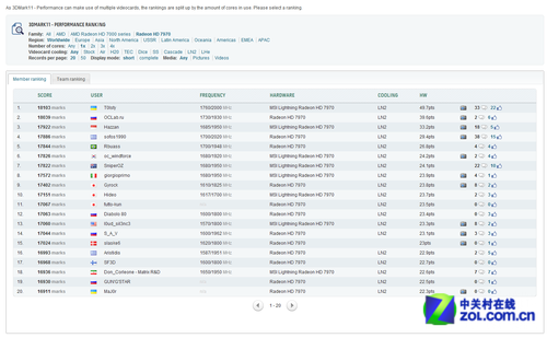 �߶���ҷ���� HWBOT��Ƶ��������� 