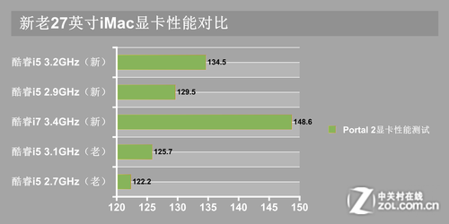 27ӢiMac̽ 