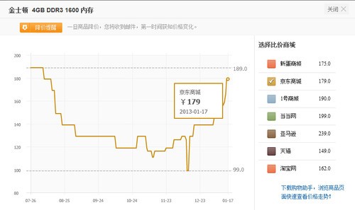 ���̻�������������8GB/4GB�ڴ����ѡ 