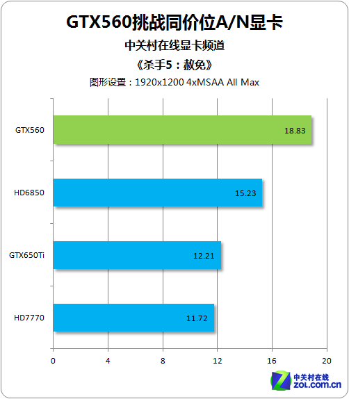 ɲ£ GTX560սͬA/NԿ 