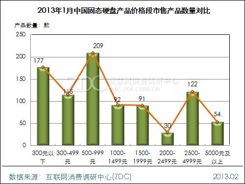 2013��1���й���̬Ӳ���г��������� 