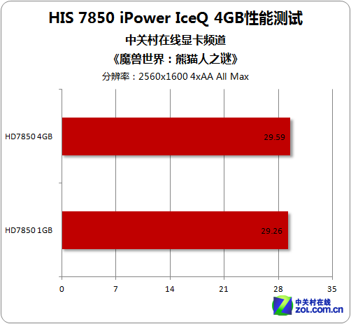 HIS HD7850 4GB 