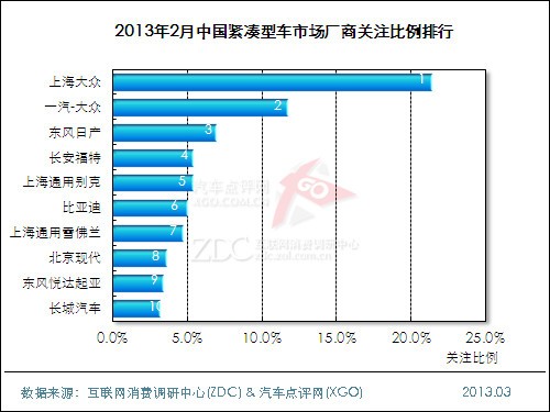 2013��2���й������ͳ��г��������� 