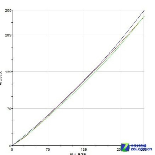 编辑教你如何选!主流27英寸液晶横评