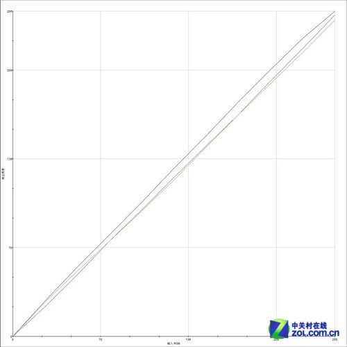 编辑教你如何选!主流27英寸液晶横评