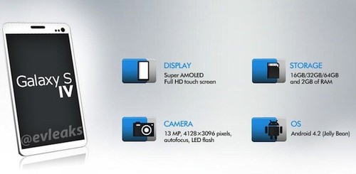 全新外观+人眼追踪 三星GALAXY S4全曝光