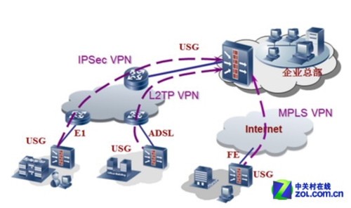 ȫв Ϊ USG5120E 