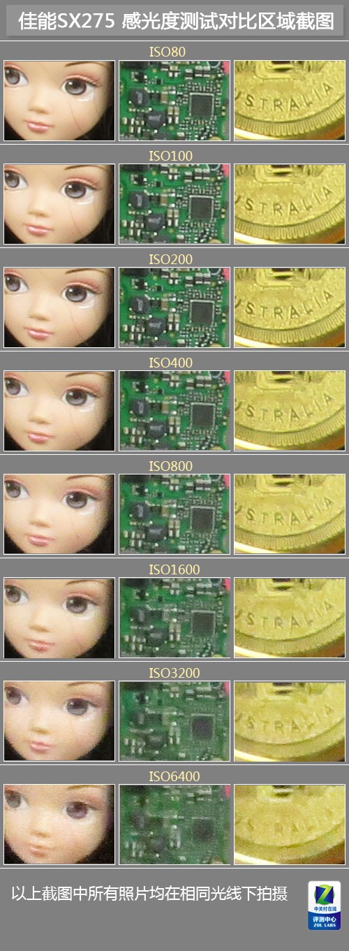 ЯƬ콢 SX275 HS 