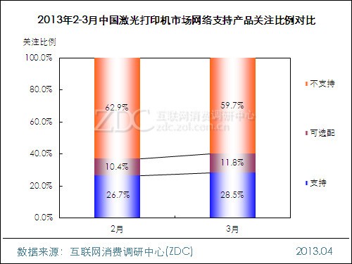 2013年3月中国激光打印机市场分析报告