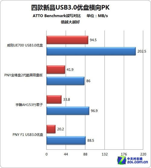 оץ 4ƷUSB3.0PK 