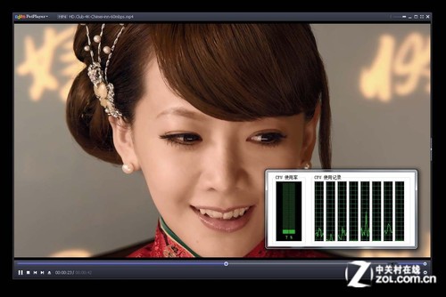 Ӧ D3004KƵ 