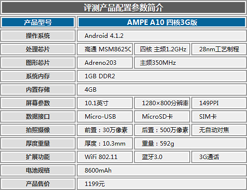 ͨĺ3Gͨƽ AMPE A10 