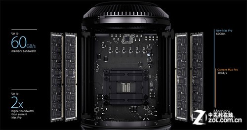 圆柱形金属机箱 苹果新Mac Pro结构曝光_苹果新闻-中关村在线