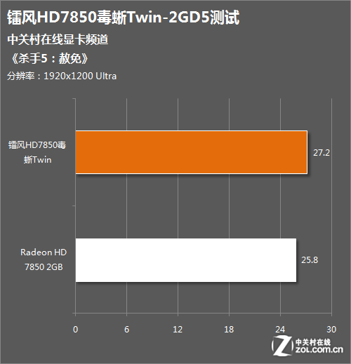 ˫ طHD7850 