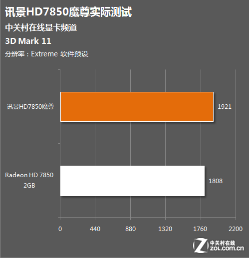 "ȫ"ɢ ѶȫHD7850ħ 