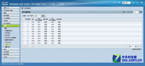 ҵ ˼MS200X 