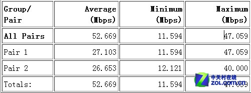 �ᳪ�������·�� AirMobi iPlay�ײ� 