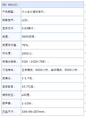 50ƽ׻ͶӰ  NEC M361XC 