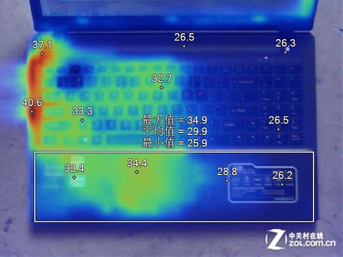 ����3299Ԫ ��GT740M����K570N���ܽ��� 