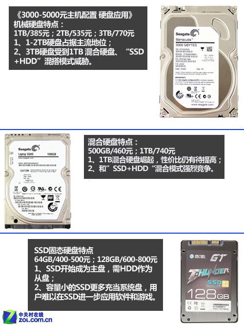 װ��զѡӲ�� SSD/SSHD/HDDʵս���õ� 