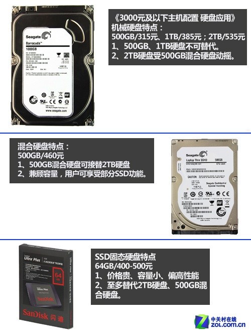 װ��զѡӲ�� SSD/SSHD/HDDʵս���õ� 