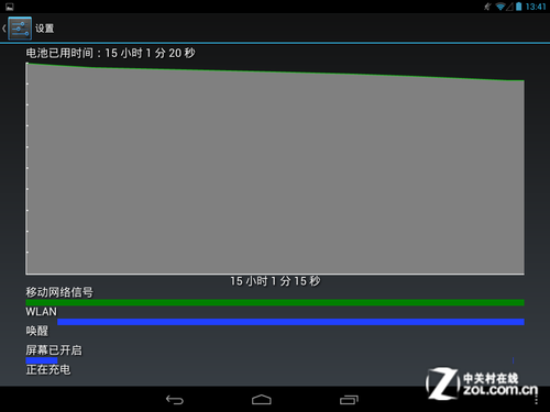 ˵iPad miniA8 