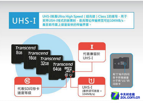 ٶȿ 32GB U1 TF洢Ӧײ 