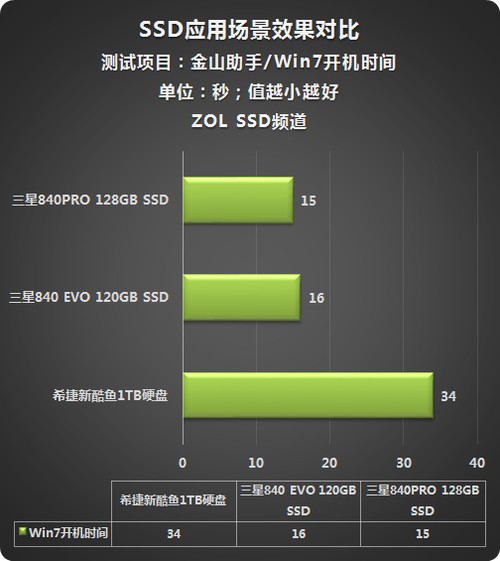 Ӧ���������� ���ֻ�����������SSD������ 
