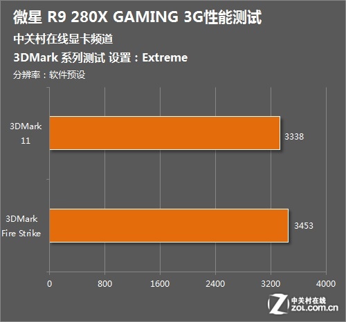 Ҷ ΢R9-280X Gaming 