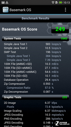 尖Phone对决:酷派大观4对比HTC One max