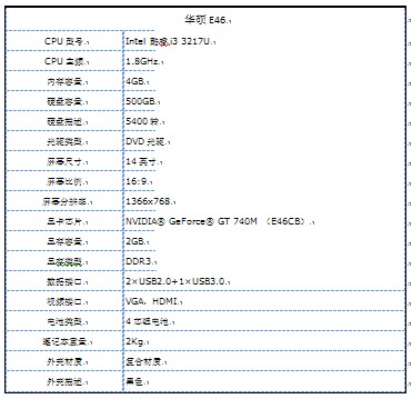 双十一必购i3华硕商务笔记本e46售价4200元