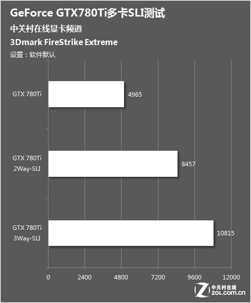 ĽŲ GTX780Ti࿨SLI 