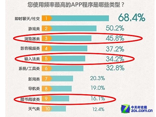 从iPad Air上市 论教育行业的最大公敌