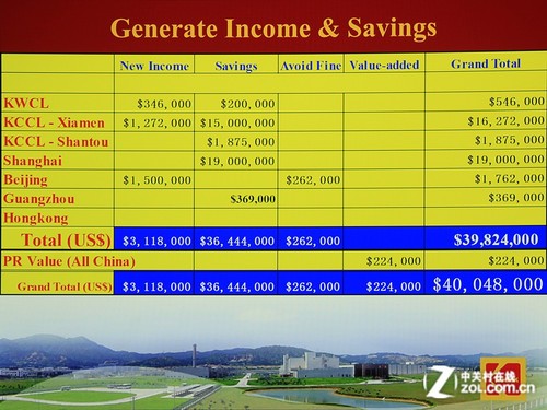 专业影院级视觉功效 明基W7500抢先测