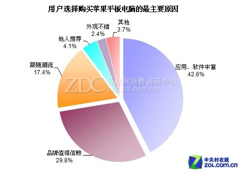 从iPad Air上市 论教育行业的最大公敌