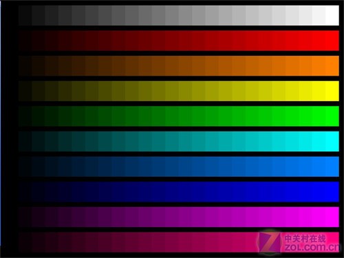 亮度对比度测试图