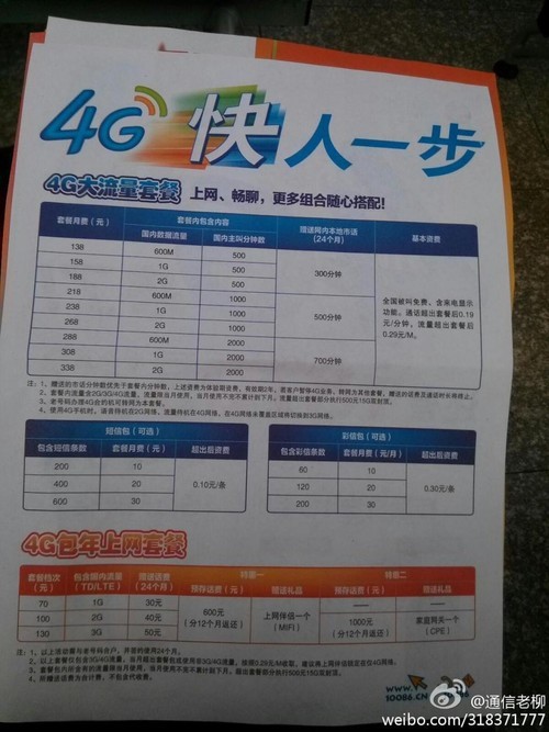 ƶ4G MiFiֻβͬ 