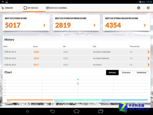 ڹԼ۱ Colorfly S782 Q1 