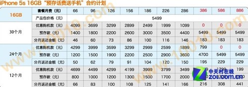 ÿջƻiPhone5s׷ 