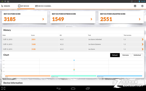 大屏双卡3G通话 索立信S11四核至尊评测