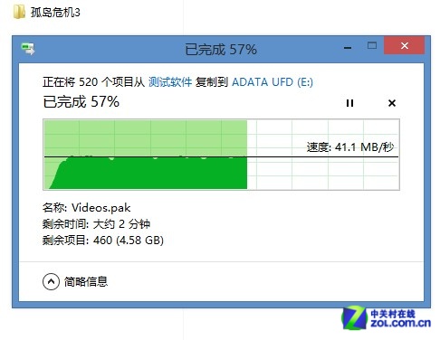  UE700 32GB 