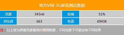 7.85ֻƽ ΪV88 3G 
